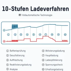 ANSMANN Ladegerät BC 6-12V /10A