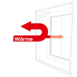 Energiefixx Fenster Thermoschutz Bausatz EFTB 150