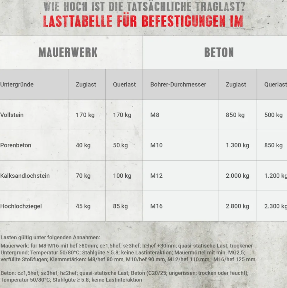 Injektionsmörtel VK, 280 ml in Peeler-Kartusche