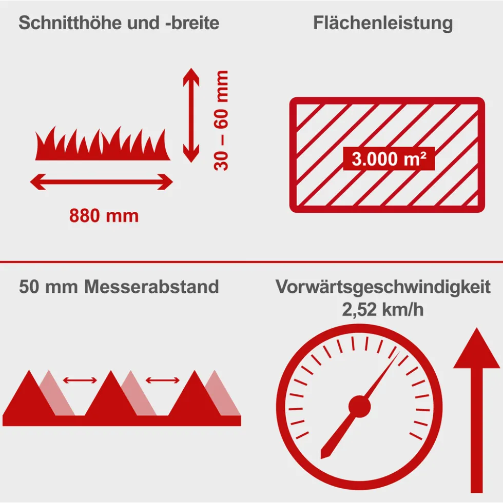 Scheppach Balkenmäher BMS196-88