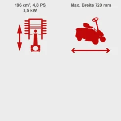 Scheppach Benzin-Aufsitzrasenmäher MR200-61 LT und Akku-Rasentrimmer im Set