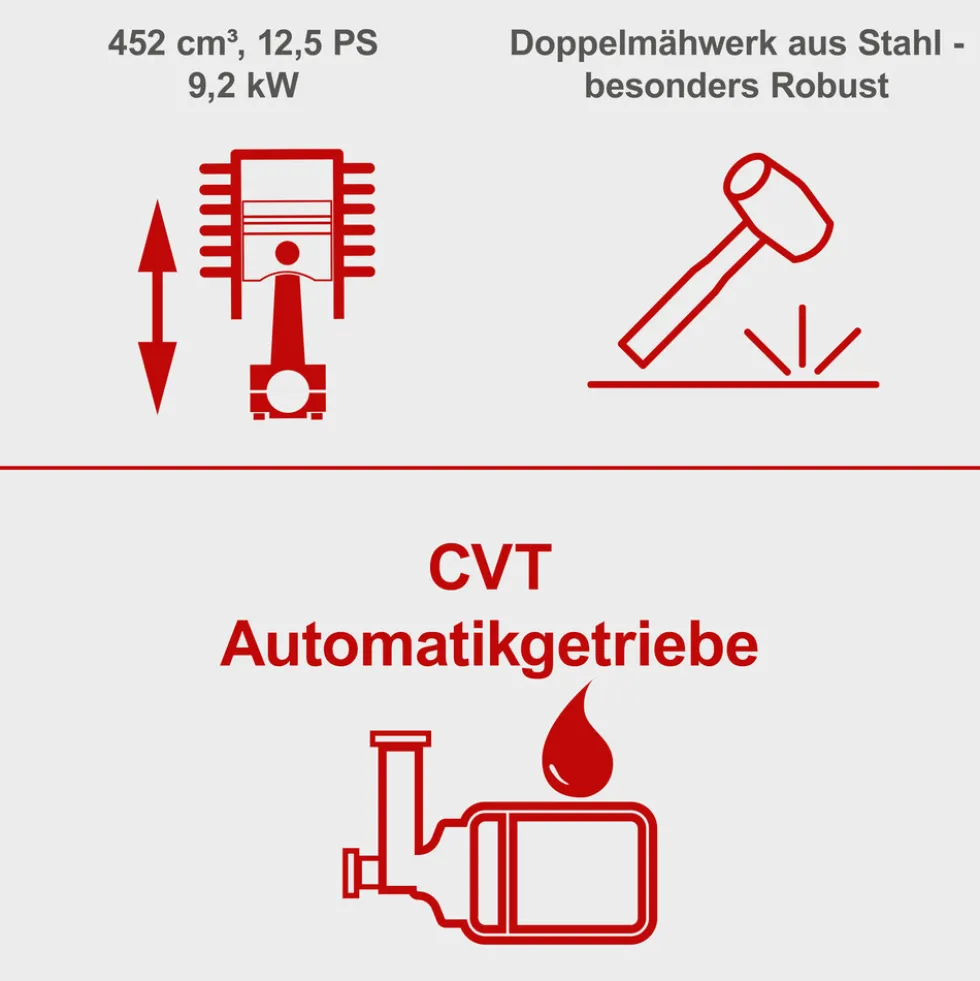 Scheppach Benzin-Rasentraktor TMR452-98C-RD