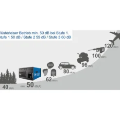 Scheppach Heavy Duty Luftfilter HDA-14 100 W mit Fernbedienung und Timer